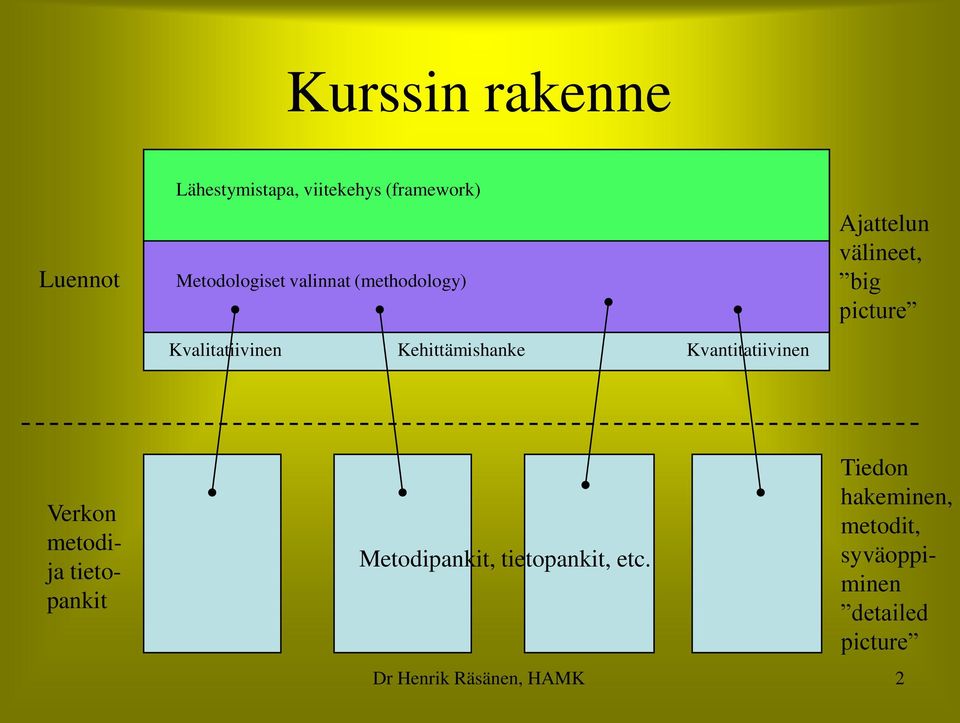 Kvalitatiivinen Kehittämishanke Kvantitatiivinen Verkon metodija