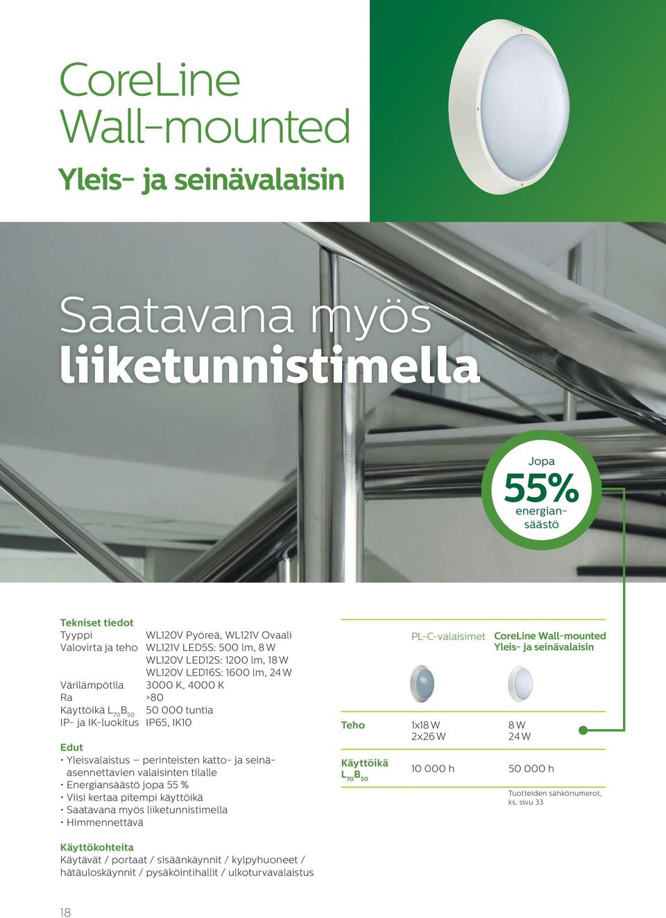 seinäasennettavien valaisinten tilalle Energiansäästö jopa 55 % Viisi kertaa pitempi käyttöikä Saatavana myös liiketunnistimella Himmennettävä Teho PL-C-valaisimet 1x18 W 2x26 W CoreLine Wall-mounted