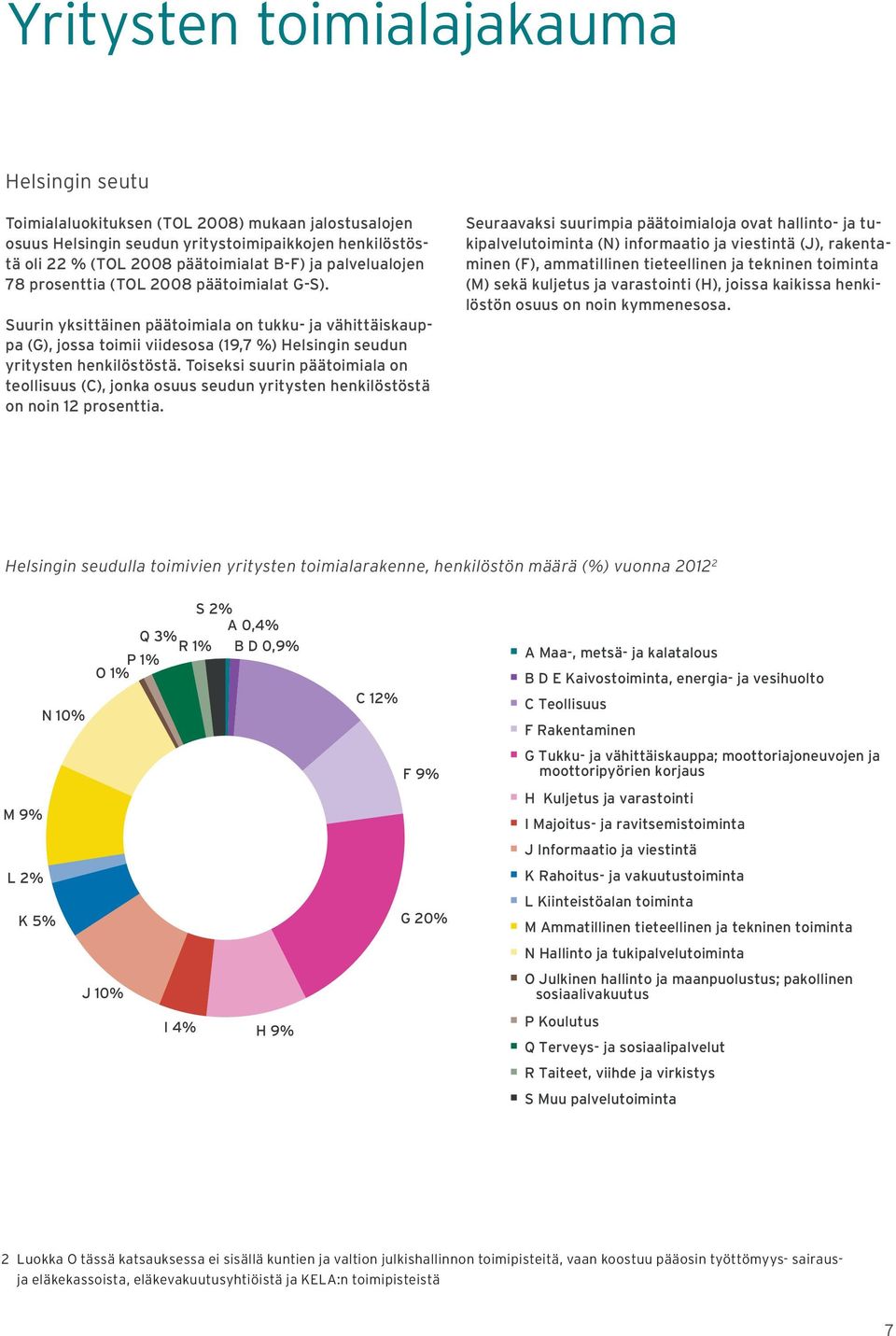 Toiseksi suurin päätoimiala on teollisuus (C), jonka osuus seudun yritysten henkilöstöstä on noin 12 prosenttia.