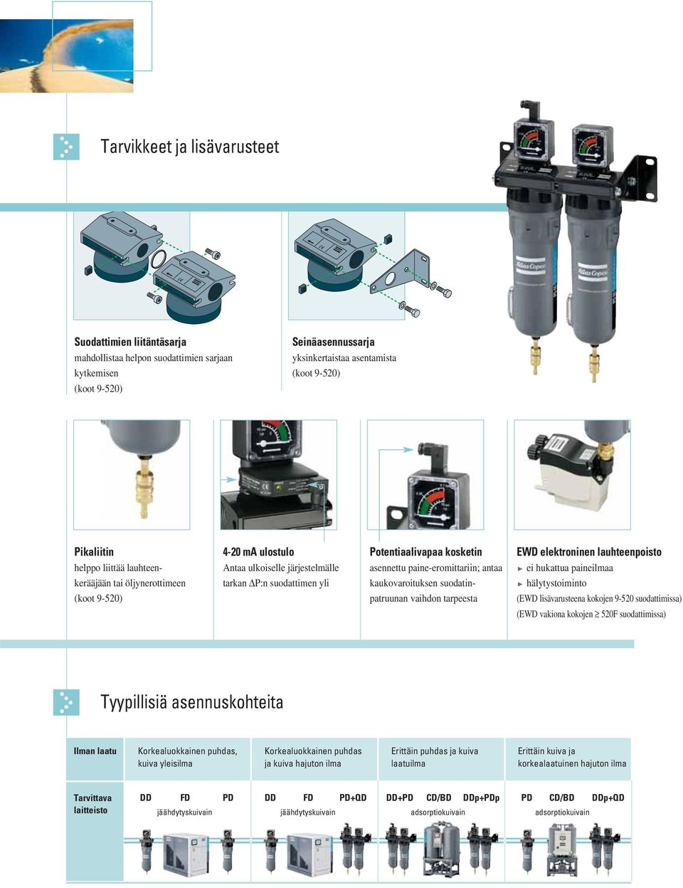 kaukovaroituksen suodatinpatruunan vaihdon tarpeesta EWD elektroninen lauhteenpoisto ei hukattua paineilmaa hälytystoiminto (EWD lisävarusteena kokojen 9-520 suodattimissa) (EWD vakiona kokojen 520F