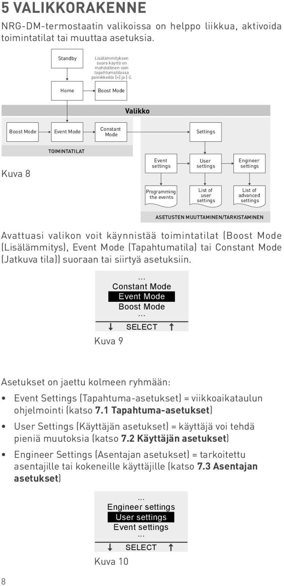 Valikko Constant Mode Settings TOIMINTATILAT Kuva 8 Event settings User settings Engineer settings Programming the events List of user settings List of advanced settings ASETUSTEN