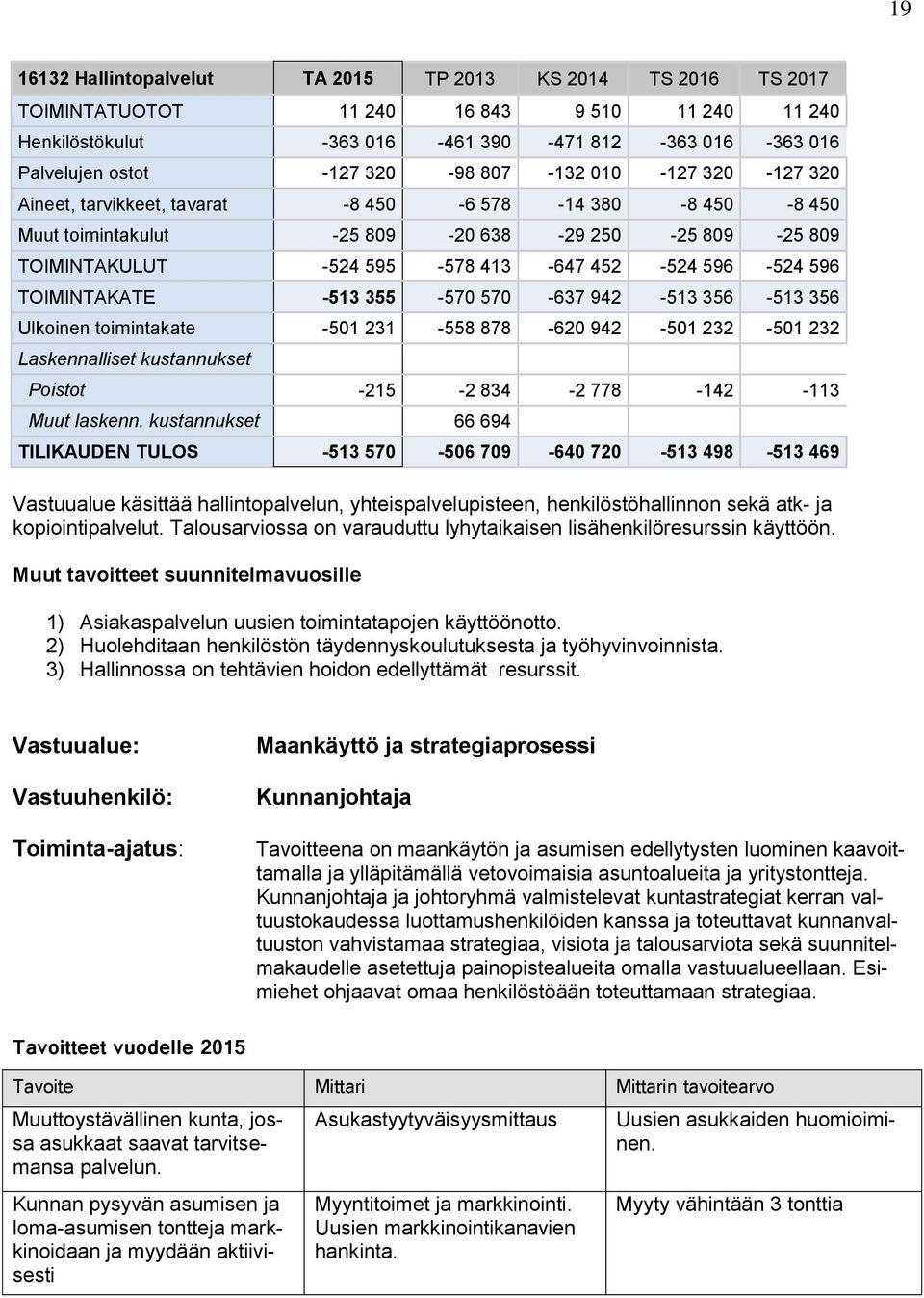 3-558 878-60 94-50 3-50 3 Laskennallise kusannukse Poiso -5-834 - 778-4 -3 Muu laskenn.