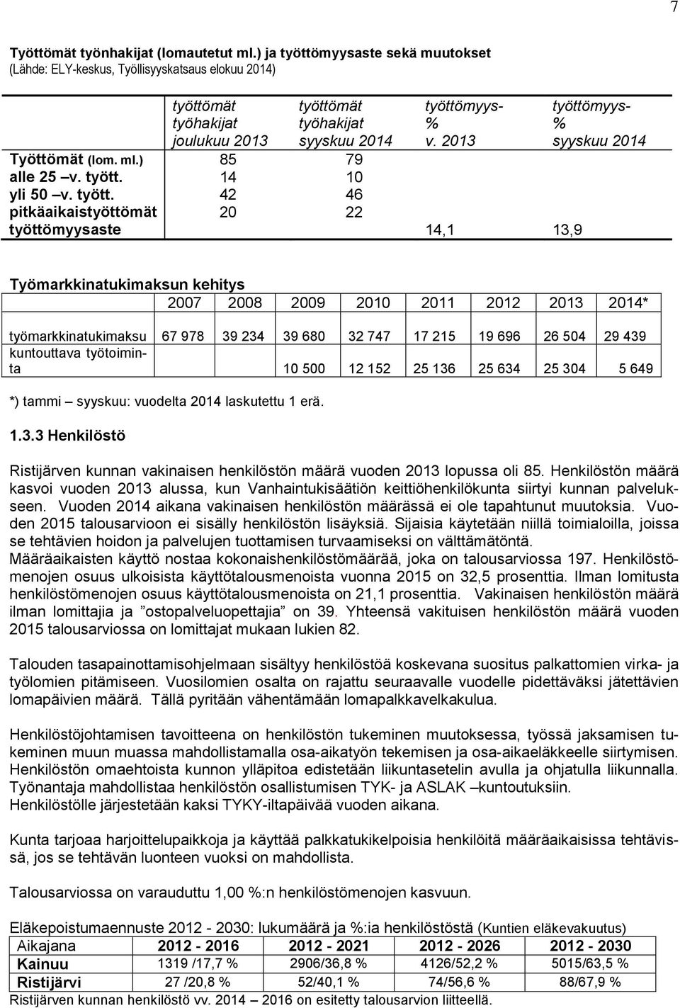 649 *) ammi syyskuu: vuodela 04 laskueu erä..3.3 Henkilösö Risijärven kunnan vakinaisen henkilösön määrä vuoden 03 lopussa oli 85.