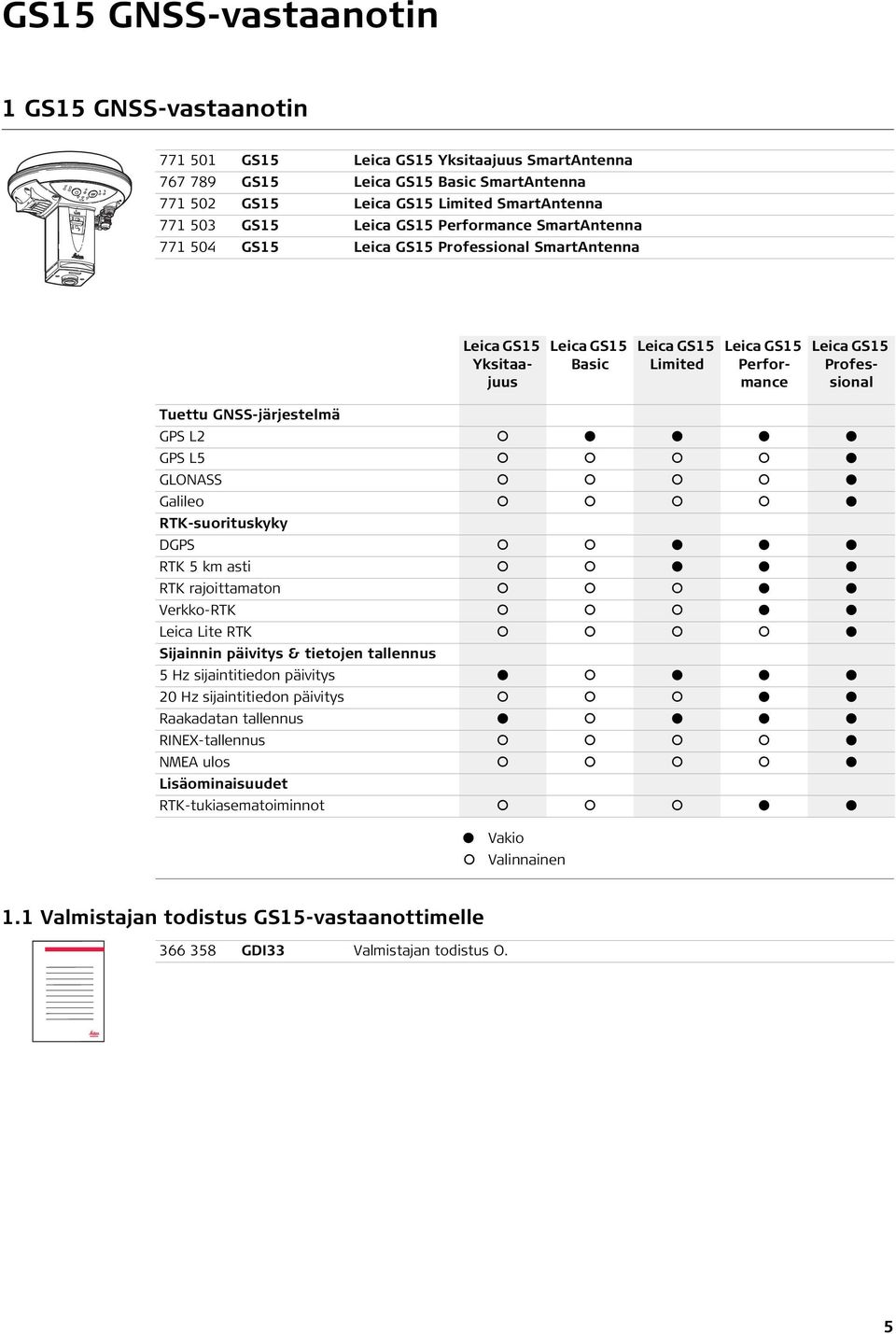 GNSS-järjestelmä GPS L2 GPS L5 GLONASS Galileo RTK-suorituskyky DGPS RTK 5 km asti RTK rajoittamaton Verkko-RTK Leica Lite RTK Sijainnin päivitys & tietojen tallennus 5 Hz sijaintitiedon päivitys 20