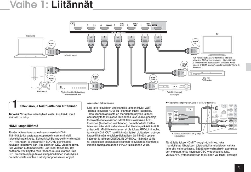 Satelliitti-/kaapeli sovitin jne. 1 Television ja toistolaitteiden liittäminen Tärkeää: Virtajohto tulee kytkeä vasta, kun kaikki muut liitännät on tehty.