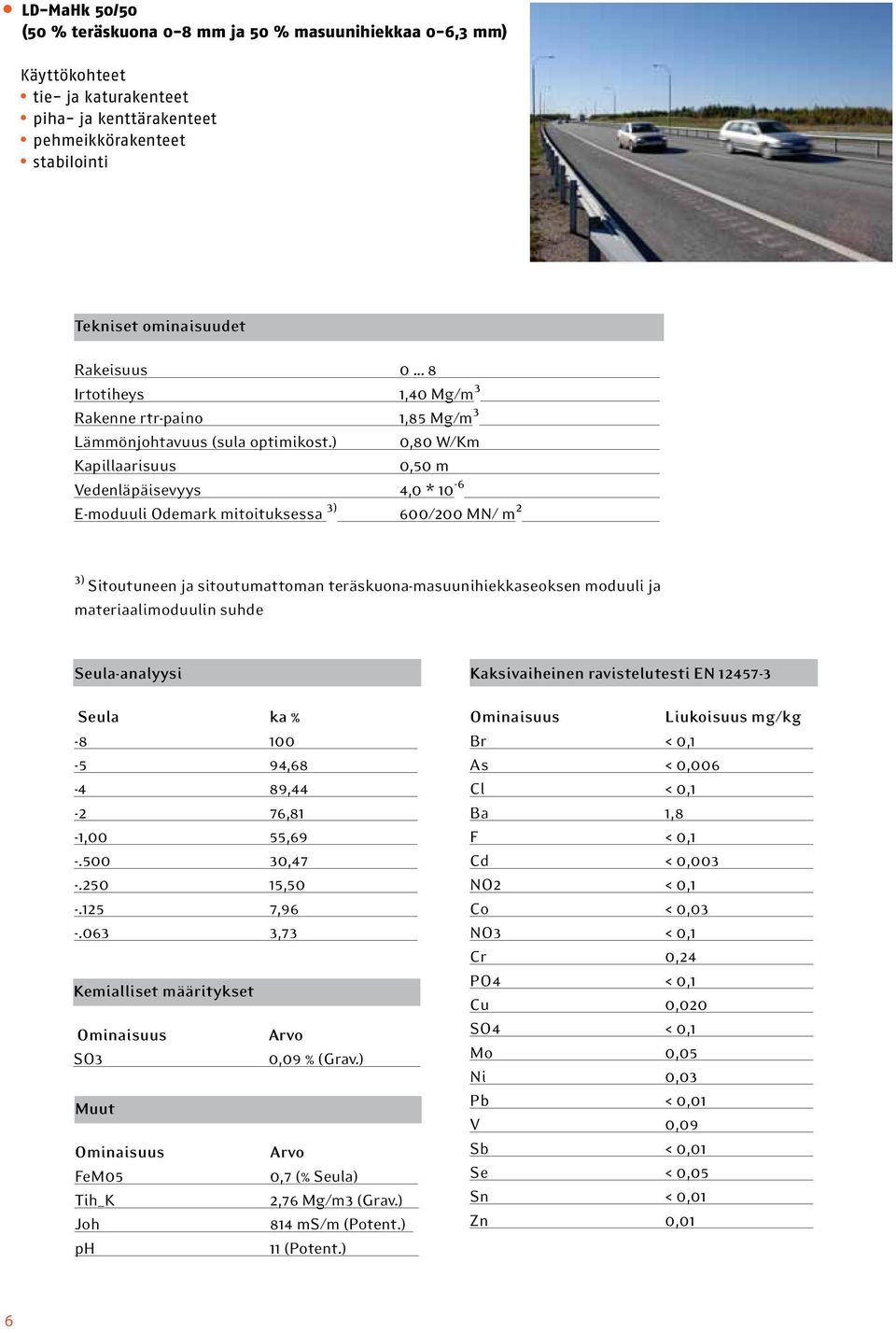 ) 0,80 W/Km Kapillaarisuus 0,50 m Vedenläpäisevyys 4,0 * 10-6 E-moduuli Odemark mitoituksessa 3) 600/200 MN/ m 2 3) Sitoutuneen ja sitoutumattoman teräskuona-masuunihiekkaseoksen moduuli ja