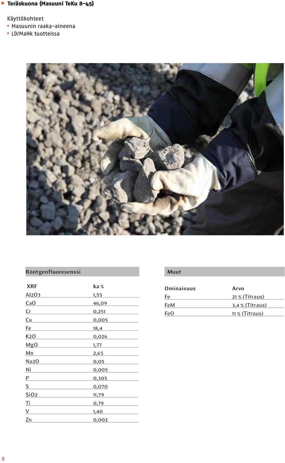 K2O 0,026 MgO 1,77 Mn 2,65 Na2O 0,05 Ni 0,005 P 0,305 S 0,070 SiO2 11,79 Ti