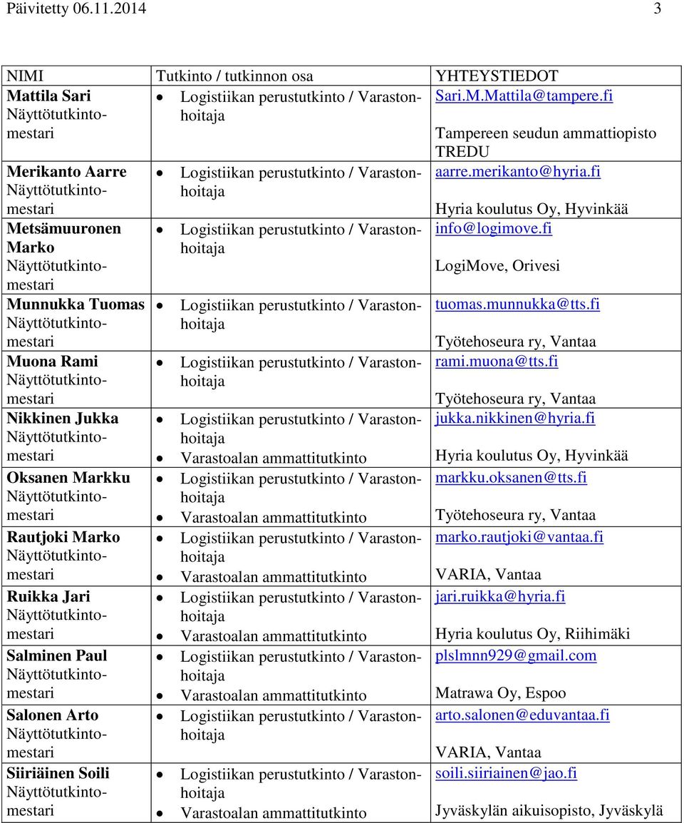 Paul Salonen Arto Siiriäinen Soili TREDU aarre.merikanto@hyria.fi info@logimove.fi LogiMove, Orivesi tuomas.munnukka@tts.fi rami.muona@tts.