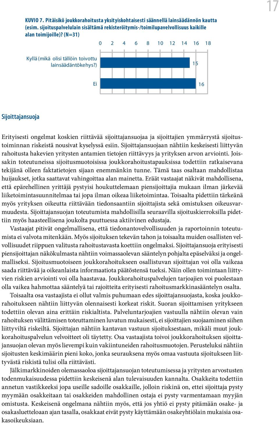 ) 15 Ei 16 Sijoittajansuoja Erityisesti ongelmat koskien riittävää sijoittajansuojaa ja sijoittajien ymmärrystä sijoitustoiminnan riskeistä nousivat kyselyssä esiin.