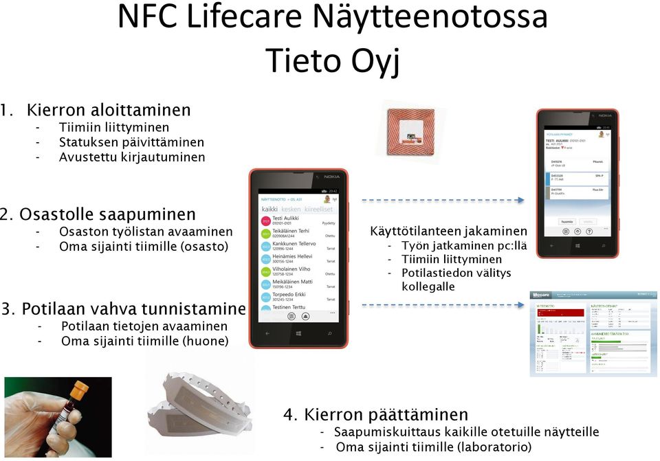Potilaan vahva tunnistaminen - Potilaan tietojen avaaminen - Oma sijainti tiimille (huone) Käyttötilanteen jakaminen - Työn