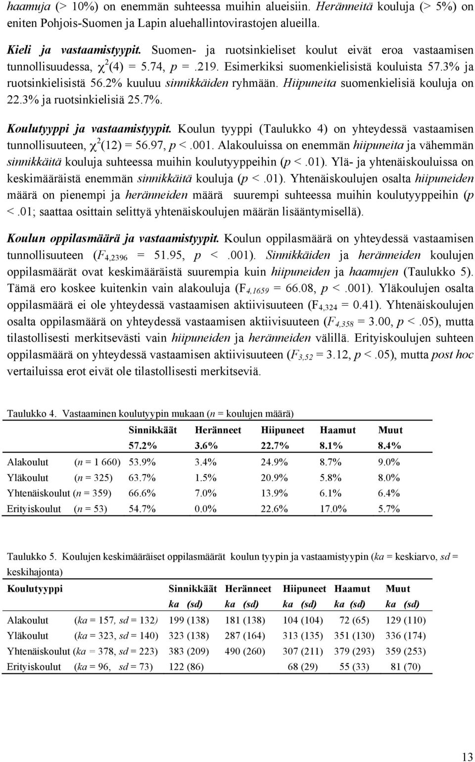 Hiipuneita suomenkielisiä kouluja on 22.3% ja ruotsinkielisiä 25.7%. Koulutyyppi ja vastaamistyypit. Koulun tyyppi (Taulukko 4) on yhteydessä vastaamisen tunnollisuuteen, χ 2 (12) = 56.97, p <.001.