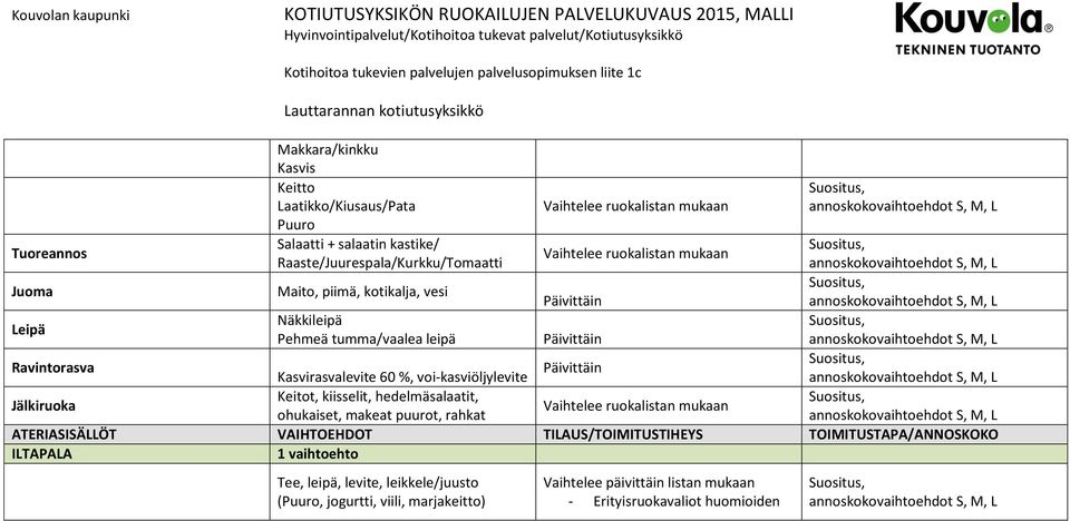 piimä, kotikalja, vesi Näkkileipä Pehmeä tumma/vaalea leipä Kasvirasvalevite 60 %, voi-kasviöljylevite Jälkiruoka Keitot, kiisselit, hedelmäsalaatit, ohukaiset, makeat puurot, rahkat ATERIASISÄLLÖT
