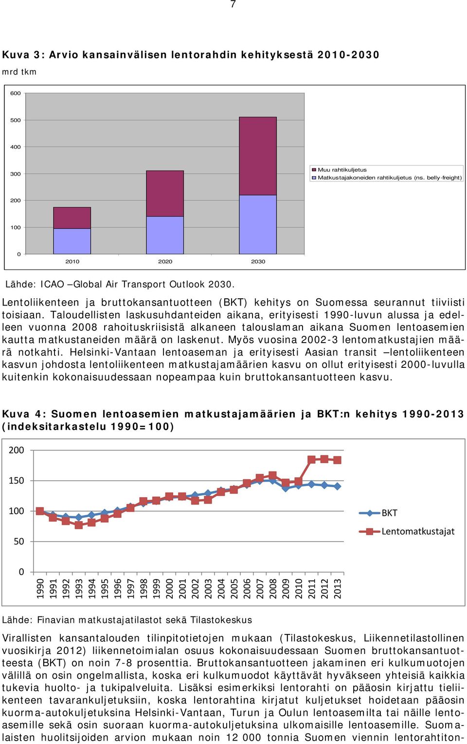 Taloudellisten laskusuhdanteiden aikana, erityisesti 1990-luvun alussa ja edelleen vuonna 2008 rahoituskriisistä alkaneen talouslaman aikana Suomen lentoasemien kautta matkustaneiden määrä on