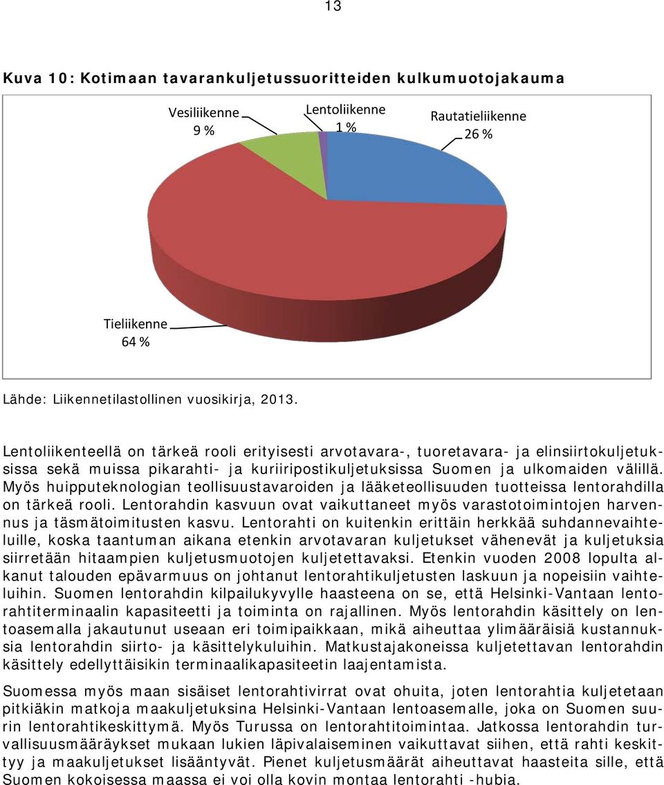 Myös huipputeknologian teollisuustavaroiden ja lääketeollisuuden tuotteissa lentorahdilla on tärkeä rooli.