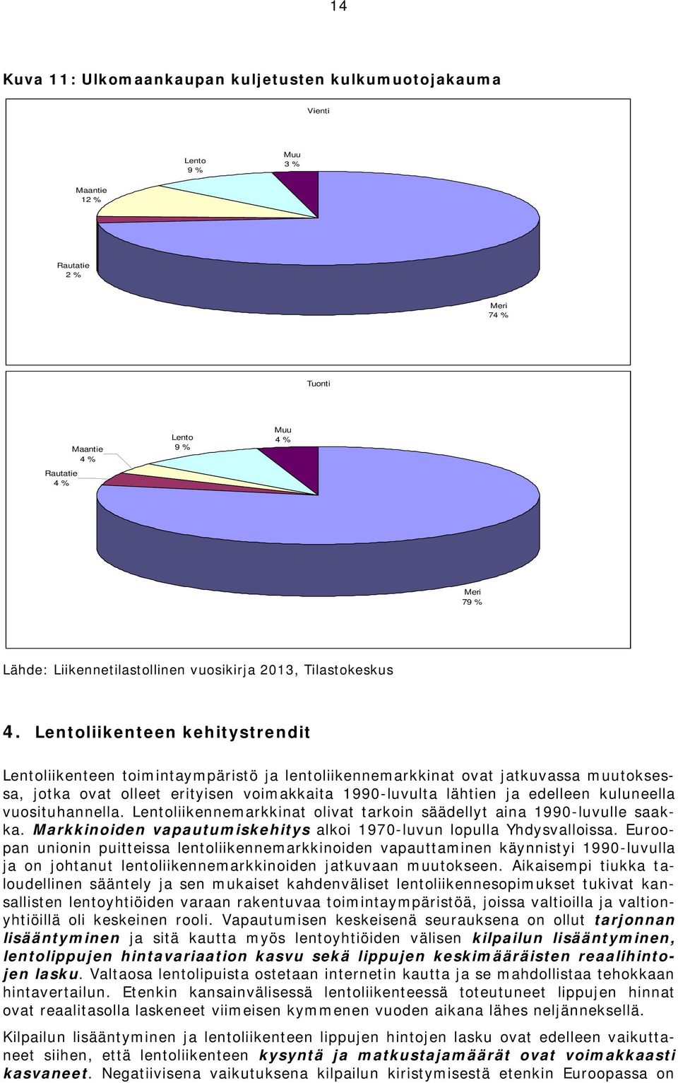 Lentoliikenteen kehitystrendit Lentoliikenteen toimintaympäristö ja lentoliikennemarkkinat ovat jatkuvassa muutoksessa, jotka ovat olleet erityisen voimakkaita 1990-luvulta lähtien ja edelleen