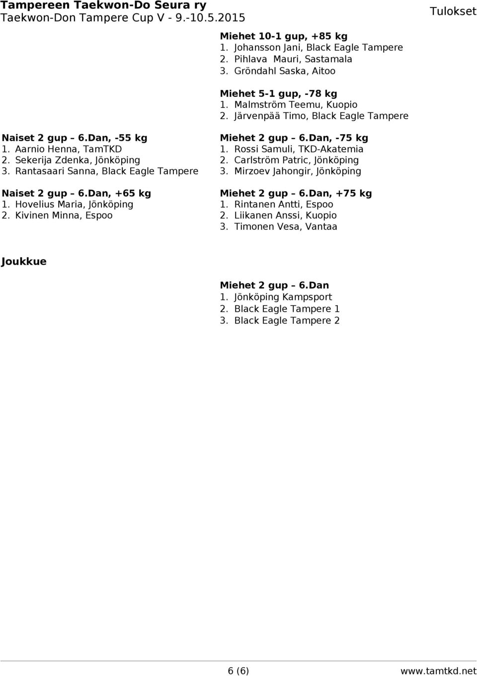 Carlström Patric, Jönköping 3. Rantasaari Sanna, Black Eagle Tampere 3. Mirzoev Jahongir, Jönköping Naiset 2 gup 6.Dan, +65 kg Miehet 2 gup 6.Dan, +75 kg 1. Hovelius Maria, Jönköping 1.