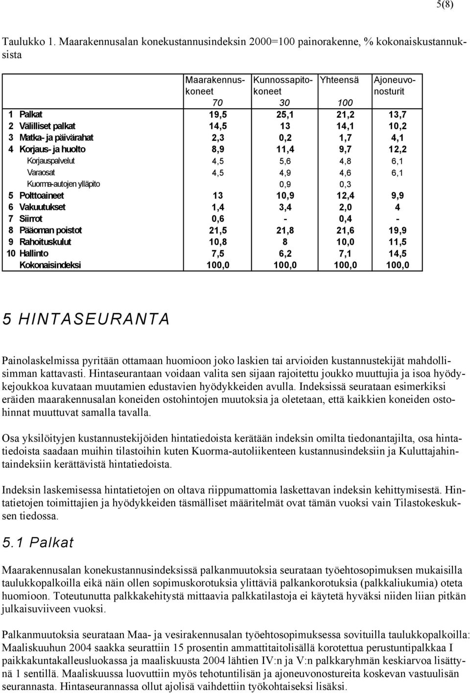 Välilliset palkat 14,5 13 14,1 10,2 3 Matka- ja päivärahat 2,3 0,2 1,7 4,1 4 Korjaus- ja huolto 8,9 11,4 9,7 12,2 Korjauspalvelut 4,5 5,6 4,8 6,1 Varaosat 4,5 4,9 4,6 6,1 Kuorma-autojen ylläpito 0,9