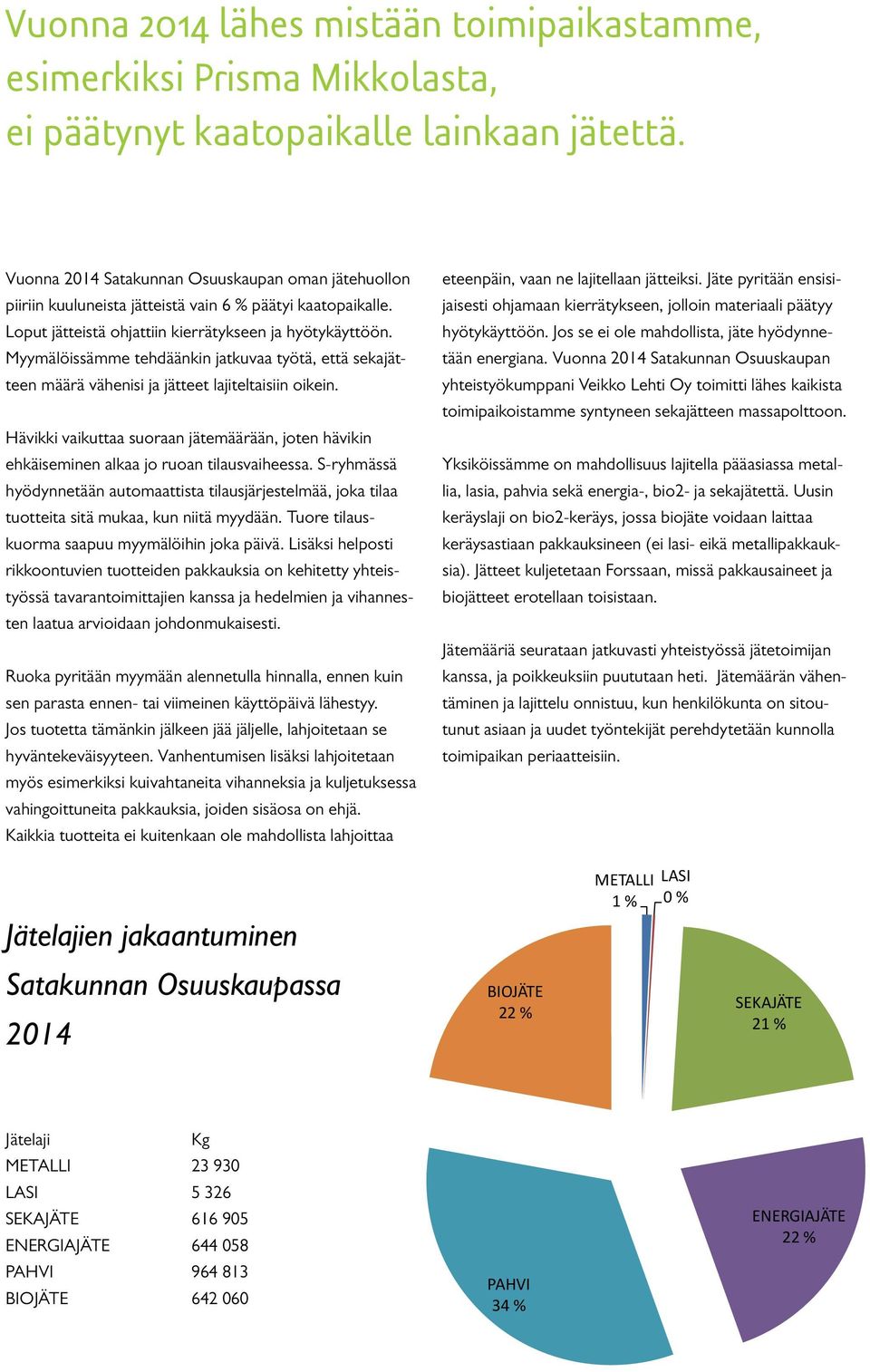 Myymälöissämme tehdäänkin jatkuvaa työtä, että sekajätteen määrä vähenisi ja jätteet lajiteltaisiin oikein.