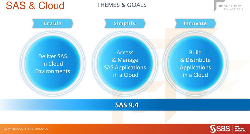 Access & Manage SAS Applications in a Cloud