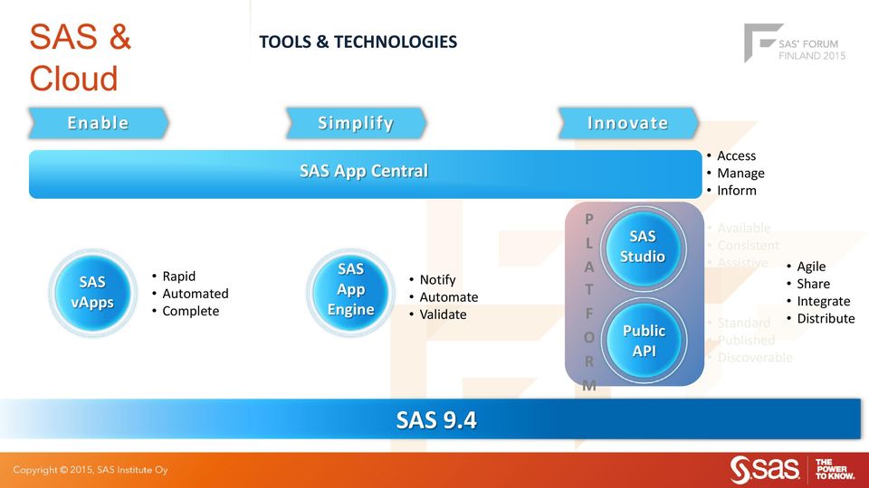 Automate Validate P L A T F O R M SAS Studio Public API Available