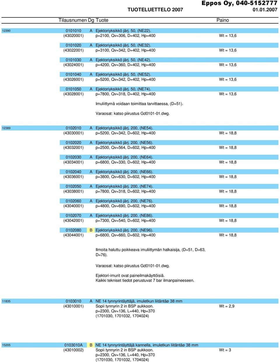 (43026001) p=5200, Qv=342, D=402, Hp=400 Wt = 13,6 0101050 A Ejektoriyksikkö järj. 50, (NE74). (43028001) p=7800, Qv=318, D=402, Hp=400 Wt = 13,6 2 Imuliittymä voidaan toimittaa tarvittaessa, (D=51).