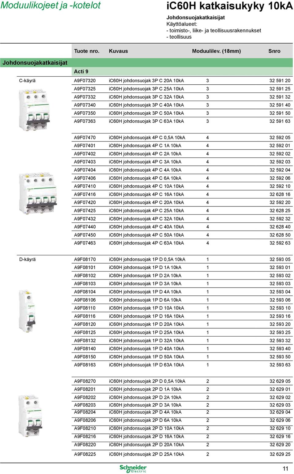 johdonsuojak 3P C 50A 10kA 3 32 591 50 A9F07363 ic60h johdonsuojak 3P C 63A 10kA 3 32 591 63 A9F07470 ic60h johdonsuojak 4P C 0,5A 10kA 4 32 592 05 A9F07401 ic60h johdonsuojak 4P C 1A 10kA 4 32 592