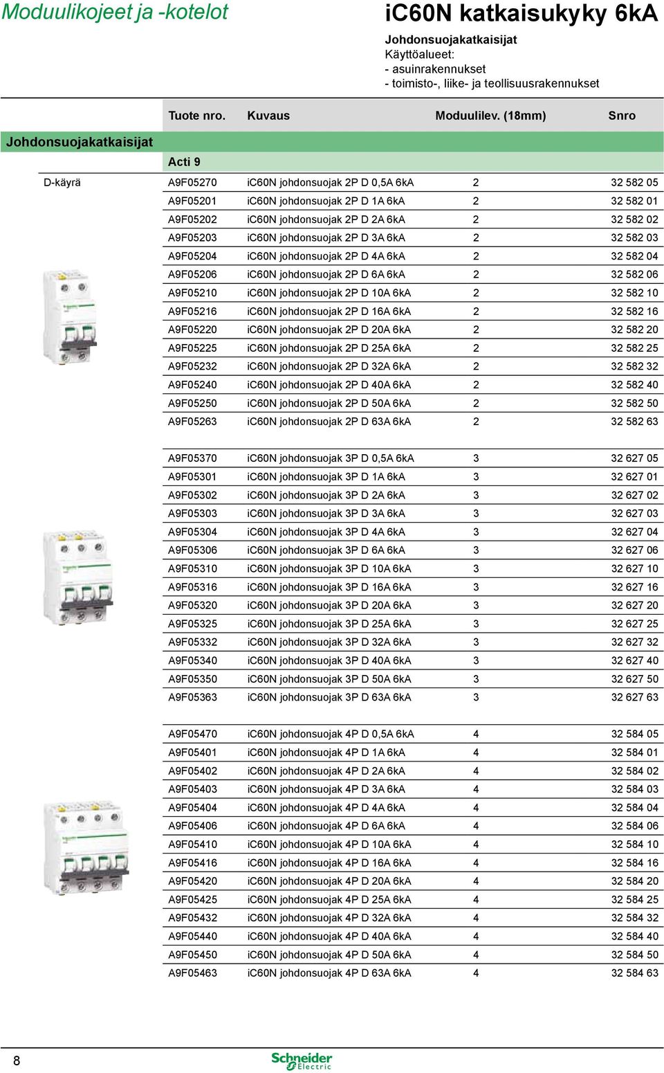 2P D 4A 6kA 2 32 582 04 A9F05206 ic60n johdonsuojak 2P D 6A 6kA 2 32 582 06 A9F05210 ic60n johdonsuojak 2P D 10A 6kA 2 32 582 10 A9F05216 ic60n johdonsuojak 2P D 16A 6kA 2 32 582 16 A9F05220 ic60n