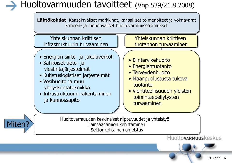 turvaaminen Energian siirto- ja jakeluverkot Sähköiset tieto- ja viestintäjärjestelmät Kuljetuslogistiset järjestelmät Vesihuolto ja muu yhdyskuntatekniikka Infrastruktuurin