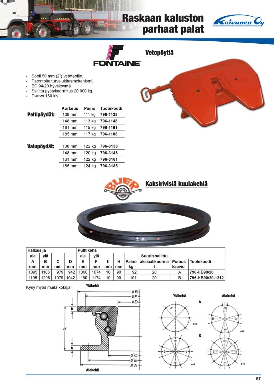 161 mm 122 kg 796-3161 185 mm 124 kg 796-3185 Kaksirivisiä kuulakehiä Halkaisija Pulttikehä ala ylä ala ylä Suurin sallittu A B C D E F h H Paino aksiaalikuorma Poraus- mm mm mm