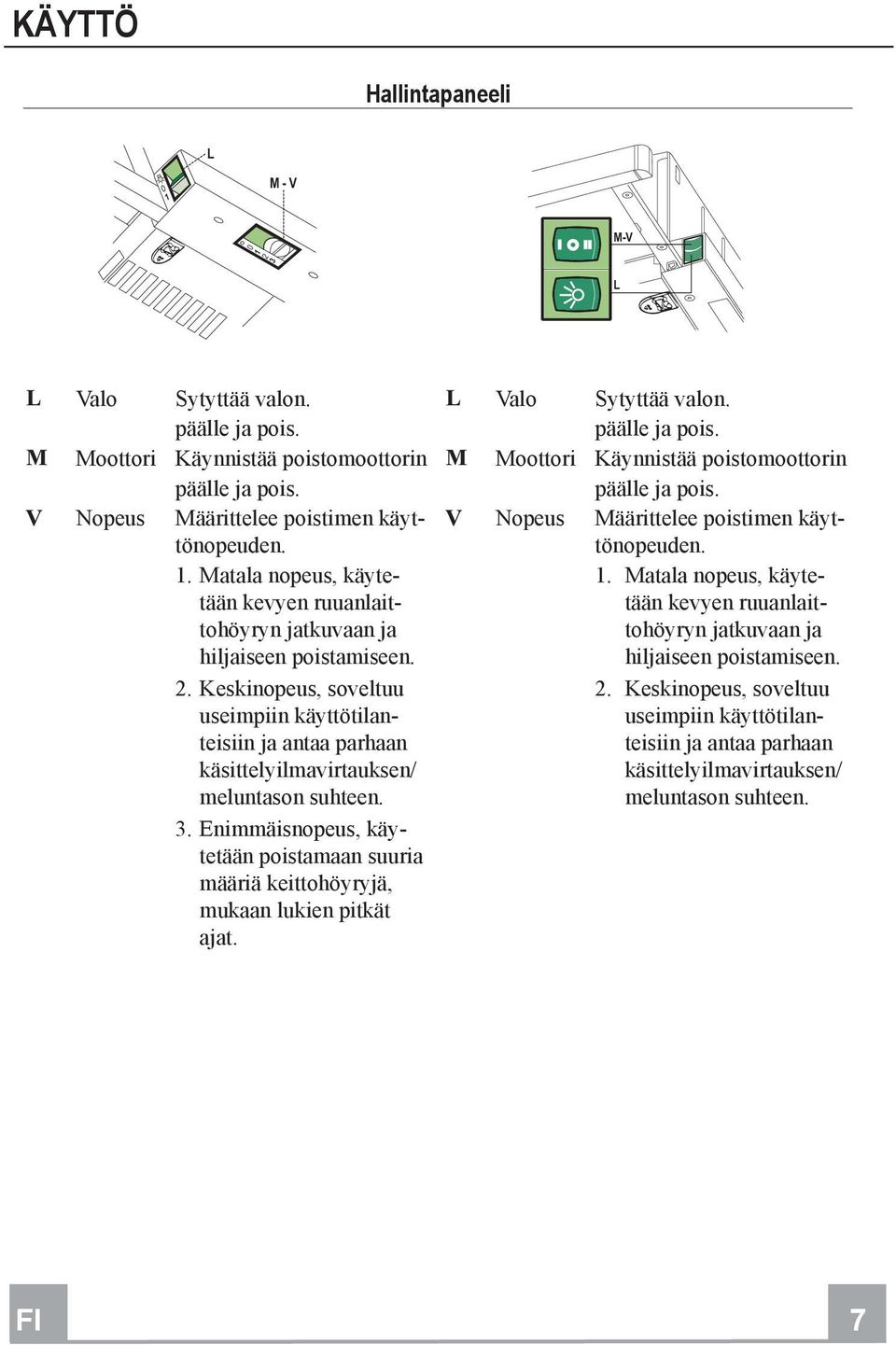 V Nopeus Määrittelee poistimen käyttönopeuden. 1. Matala nopeus, käytetään kevyen ruuanlaittohöyryn jatkuvaan ja hiljaiseen poistamiseen. 2.