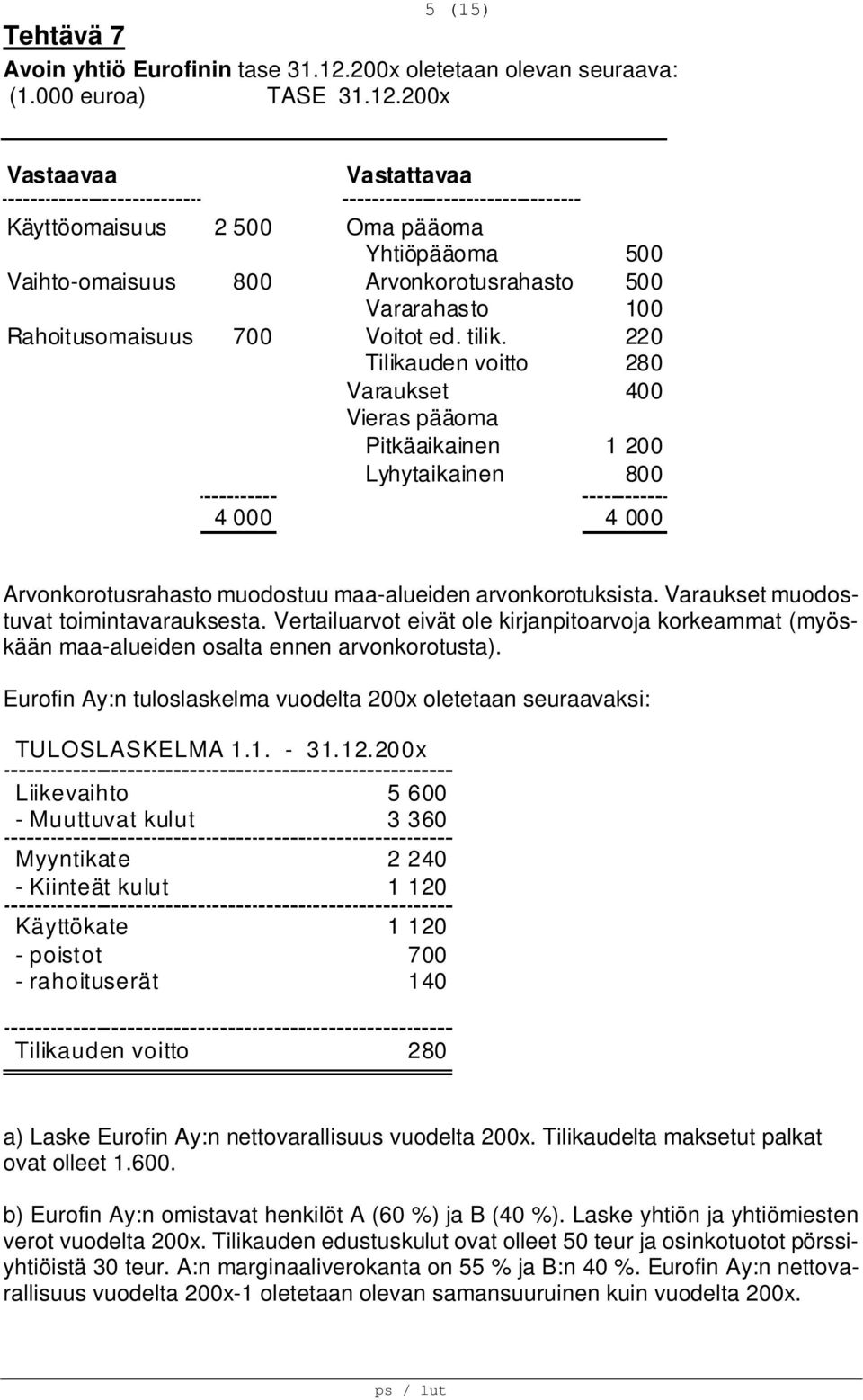 200x Vastaavaa Vastattavaa Käyttöomaisuus 2 500 Oma pääoma Yhtiöpääoma 500 Vaihto-omaisuus 800 Arvonkorotusrahasto 500 Vararahasto 100 Rahoitusomaisuus 700 Voitot ed. tilik.