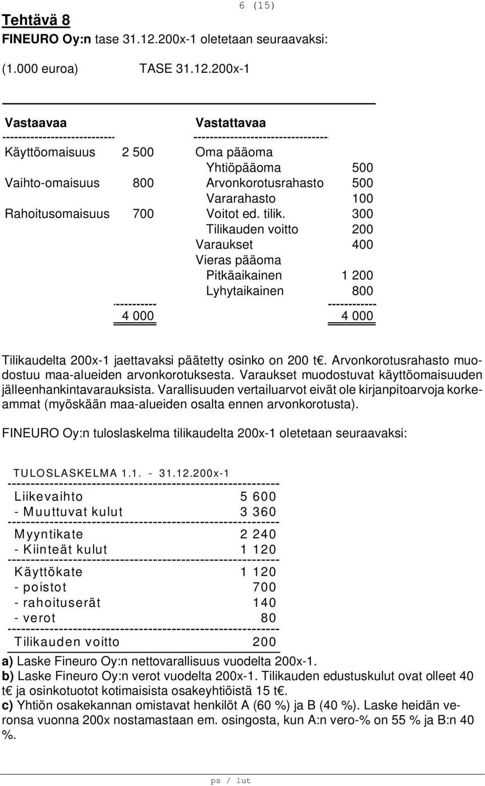 200x-1 Vastaavaa Vastattavaa Käyttöomaisuus 2 500 Oma pääoma Yhtiöpääoma 500 Vaihto-omaisuus 800 Arvonkorotusrahasto 500 Vararahasto 100 Rahoitusomaisuus 700 Voitot ed. tilik.
