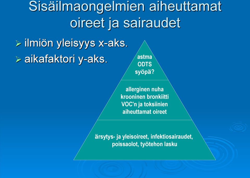 allerginen nuha krooninen bronkiitti VOC'n ja toksiinien