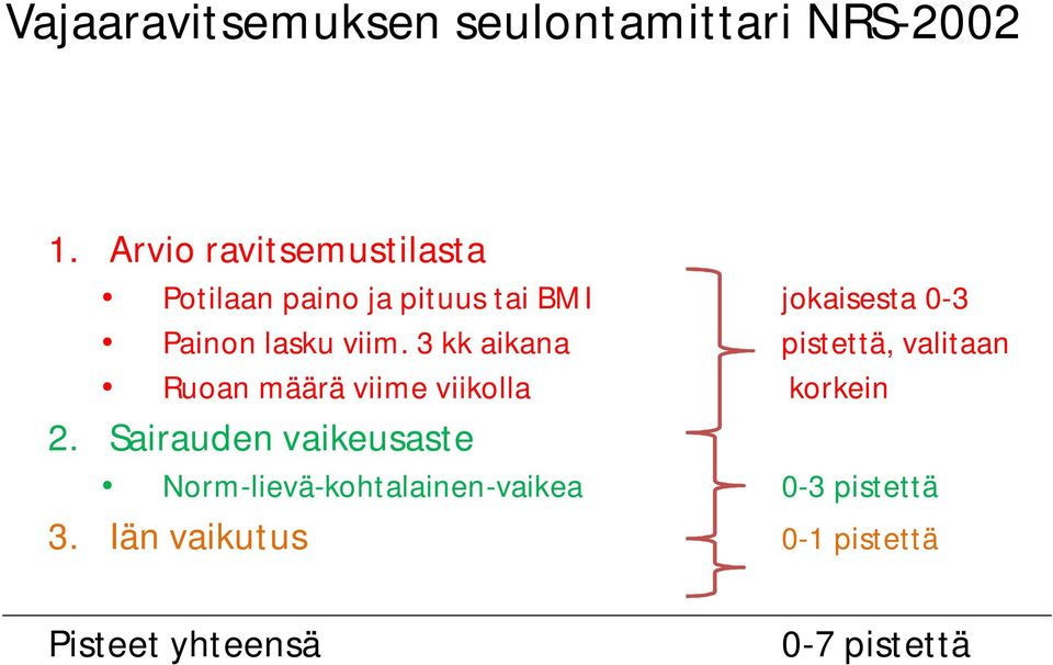 lasku viim. 3 kk aikana pistettä, valitaan Ruoan määrä viime viikolla korkein 2.