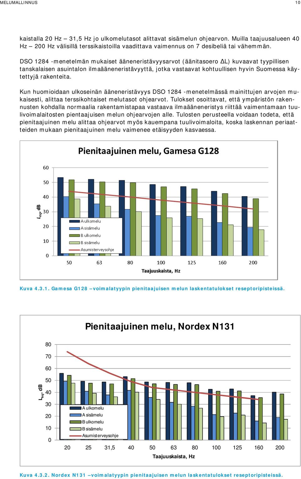 rakenteita. Kun huomioidaan ulkoseinän ääneneristävyys DSO 1284 -menetelmässä mainittujen arvojen mukaisesti, alittaa terssikohtaiset melutasot ohjearvot.