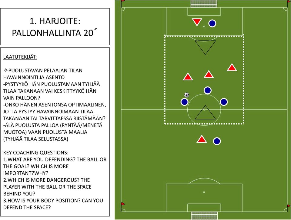 -ÄLÄ PUOLUSTA PALLOA (RYNTÄÄ/MENETÄ MUOTOA) VAAN PUOLUSTA MAALIA (TYHJÄÄ TILAA SELUSTASSA) KEY COACHING QUESTIONS: 1.WHAT ARE YOU DEFENDING?