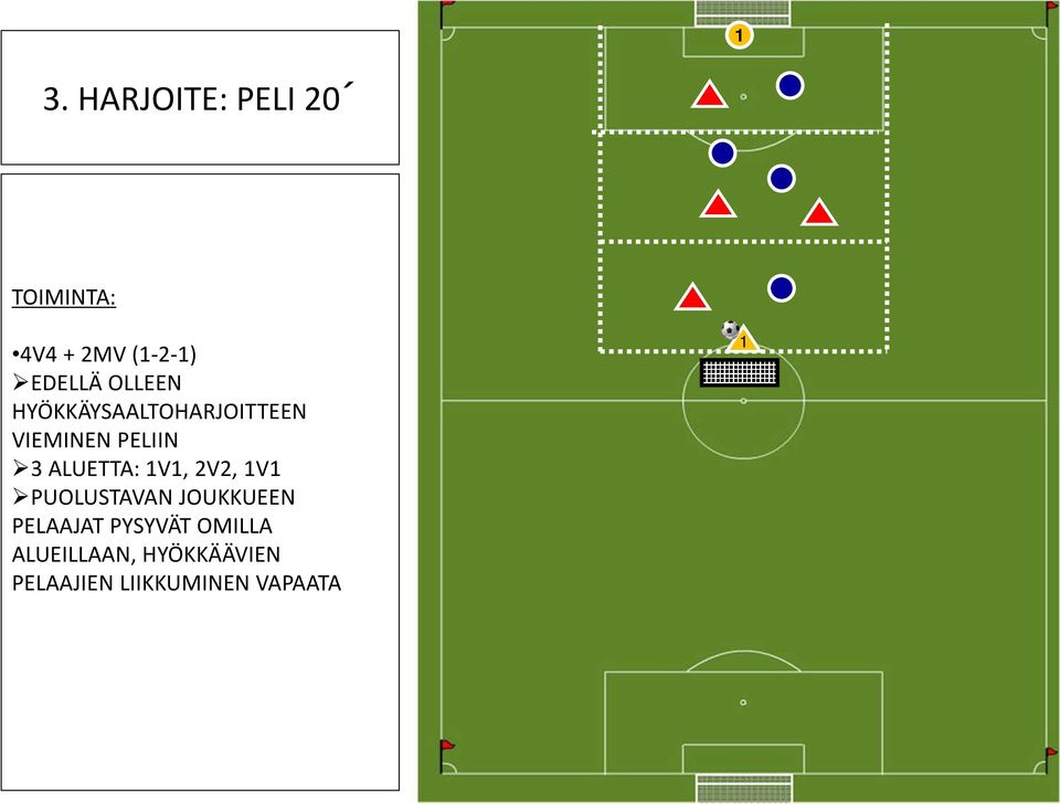 ALUETTA: 1V1, 2V2, 1V1 PUOLUSTAVAN JOUKKUEEN PELAAJAT