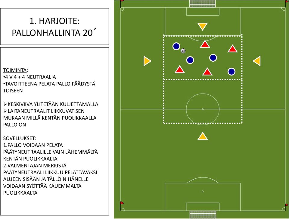 SOVELLUKSET: 1.PALLO VOIDAAN PELATA PÄÄTYNEUTRAALILLE VAIN LÄHEMMÄLTÄ KENTÄN PUOLIKKAALTA 2.