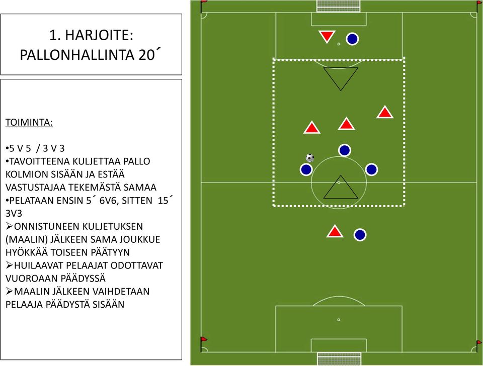 3V3 ONNISTUNEEN KULJETUKSEN (MAALIN) JÄLKEEN SAMA JOUKKUE HYÖKKÄÄ TOISEEN PÄÄTYYN