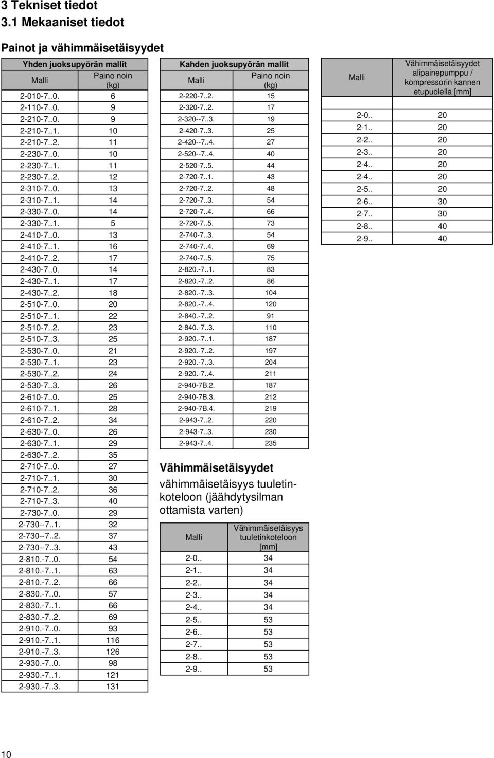.2. 23 2-510-7..3. 25 2-530-7..0. 21 2-530-7..1. 23 2-530-7..2. 24 2-530-7..3. 26 2-610-7..0. 25 2-610-7..1. 28 2-610-7..2. 34 2-630-7..0. 26 2-630-7..1. 29 2-630-7..2. 35 2-710-7..0. 27 2-710-7..1. 30 2-710-7.