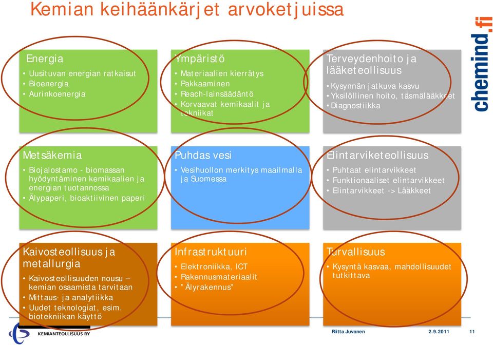 Älypaperi, bioaktiivinen paperi Puhdas vesi Vesihuollon merkitys maailmalla ja Suomessa Elintarviketeollisuus Puhtaat elintarvikkeet Funktionaaliset elintarvikkeet Elintarvikkeet -> Lääkkeet