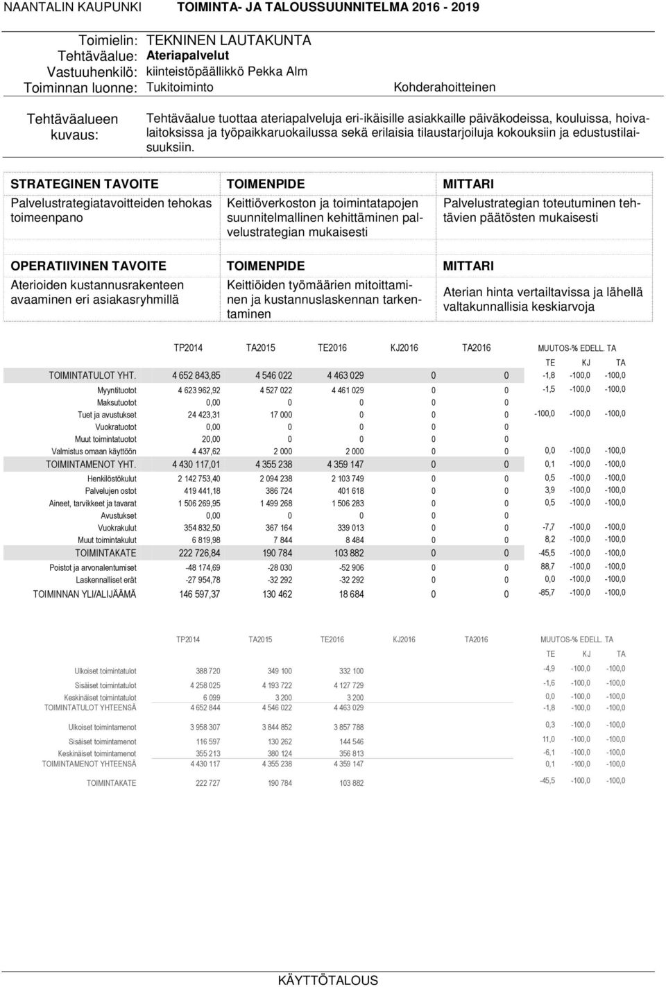 STRATEGINEN TAVOITE TOIMENPIDE MITTARI Palvelustrategiatavoitteiden tehokas toimeenpano Keittiöverkoston ja toimintatapojen suunnitelmallinen kehittäminen palvelustrategian mukaisesti