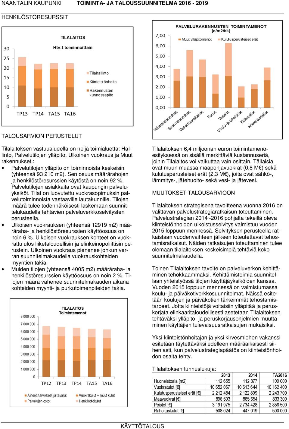 Tilat on luovutettu vuokrasopimuksin palvelutoiminnoista vastaaville lautakunnille. Tilojen määrä tulee todennäköisesti laskemaan suunnittelukaudella tehtävien palveluverkkoselvitysten perusteella.