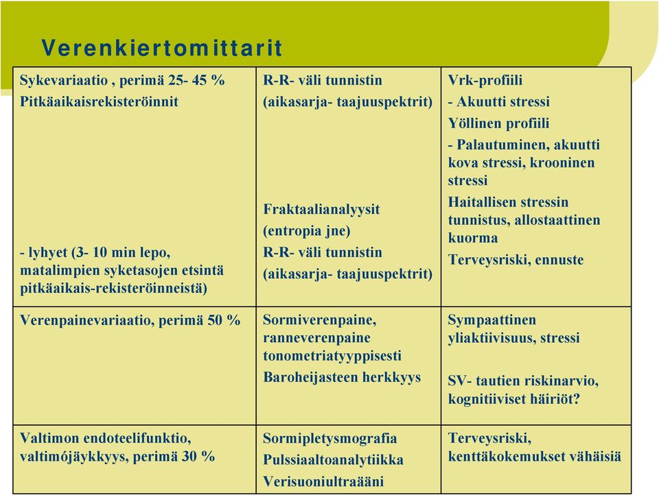 herkkyys Vrk-profiili - Akuutti stressi Yöllinen profiili - Palautuminen, akuutti kova stressi, krooninen stressi Haitallisen stressin tunnistus, allostaattinen kuorma Terveysriski, ennuste