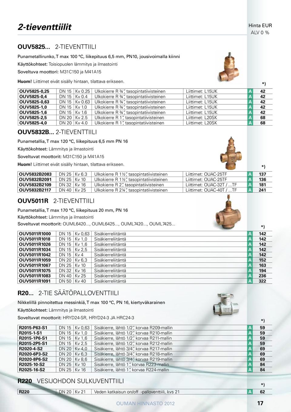 Liittimet eivät sisälly hintaan, tilattava erikseen. OUV5825-0,25 DN 15 Kv 0.25 Ulkokierre R ¾, tasopintatiivisteinen Liittimet: L15UK A 42 OUV5825-0,4 DN 15 Kv 0.