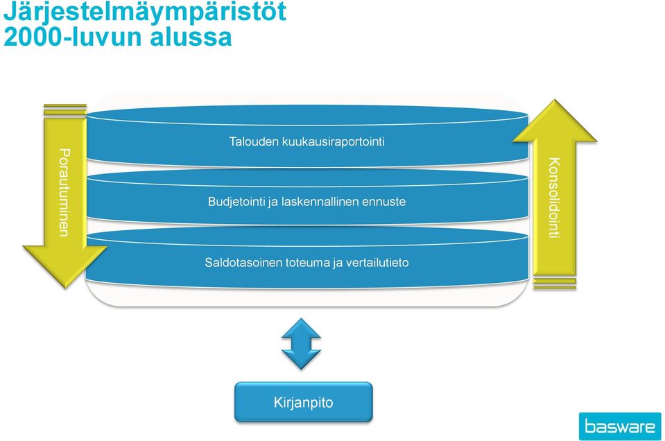 Budjetointi ja laskennallinen ennuste