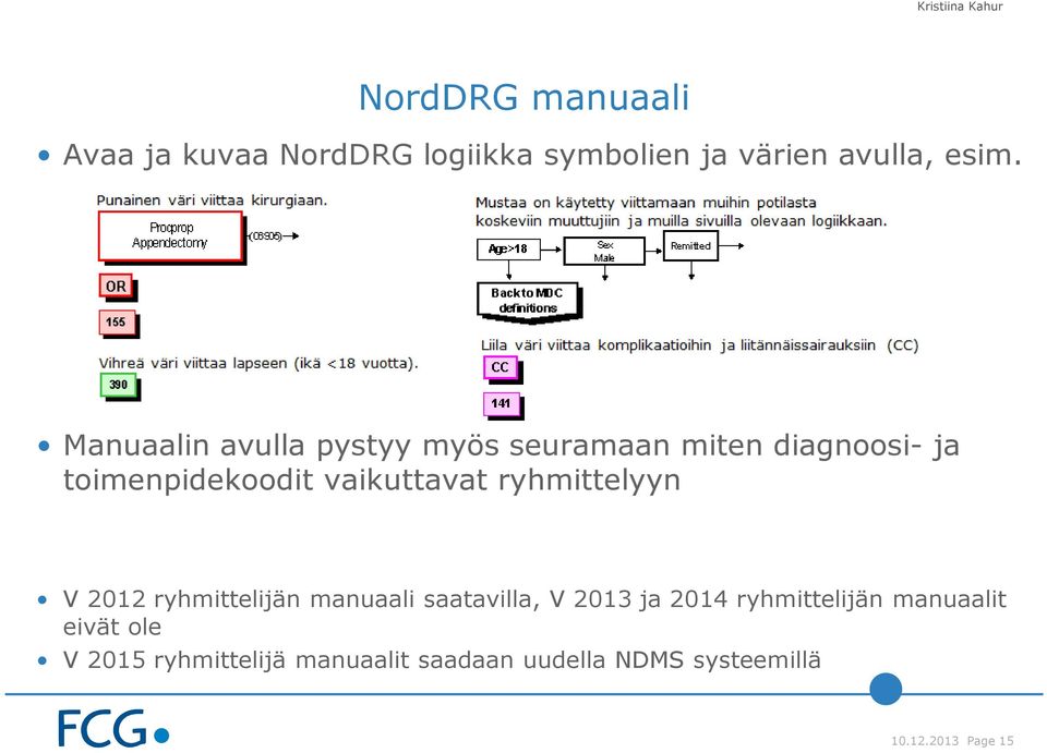 ryhmittelyyn V 2012 ryhmittelijän manuaali saatavilla, V 2013 ja 2014 ryhmittelijän