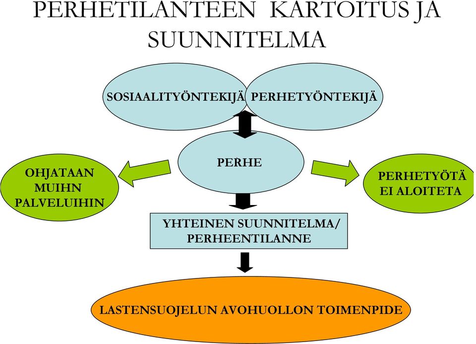 PALVELUIHIN PERHE YHTEINEN SUUNNITELMA/