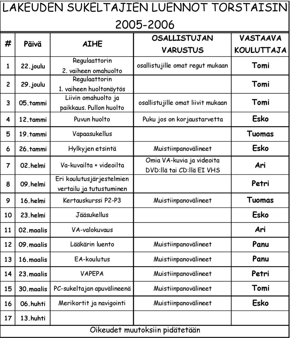 tammi Puvun huolto Puku jos on korjaustarvetta Esko 5 19.tammi Vapaasukellus Tuomas 6 26.tammi Hylkyjen etsintä Muistiinpanovälineet Esko 7 02.