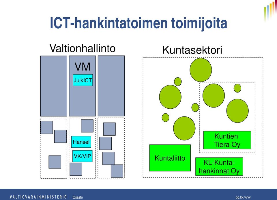 Kuntasektori Hansel Kuntien Tiera